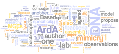 Wordle of the month - August 2009